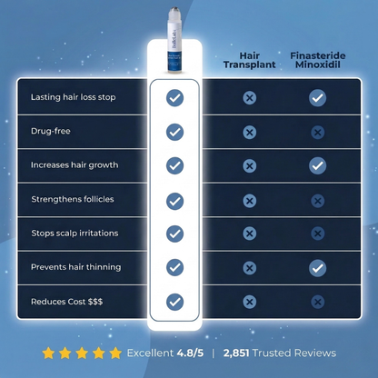 Revolutionary Roll-on Hair Growth Serum